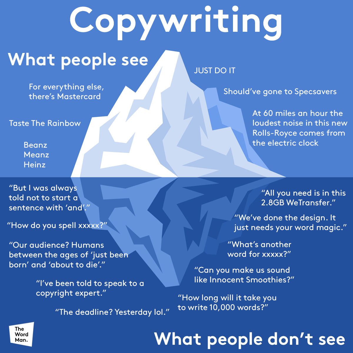 visual representation of what you see in copywriting shown at the tip of an iceberg (e.g. 'just do it' and 'taste the rainbow') vs what you don't see below the water (e.g. 'what's another word for xxxx?' and 'the deadline? yesterday lol')